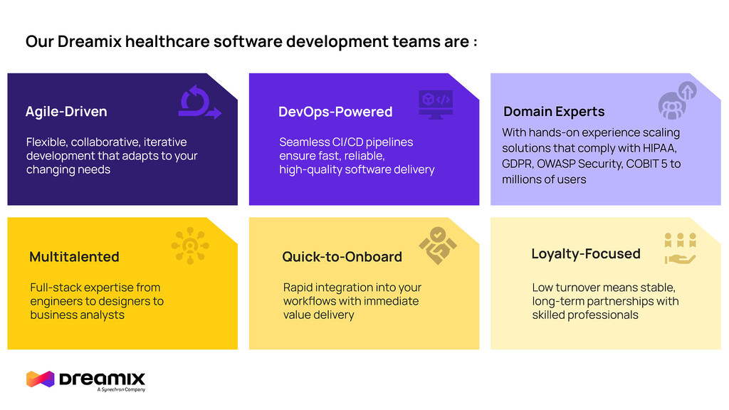 Dreamix healthcare software development teams