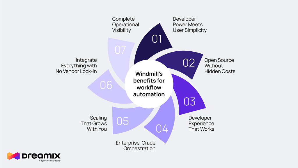 Windmill-platform-benefits