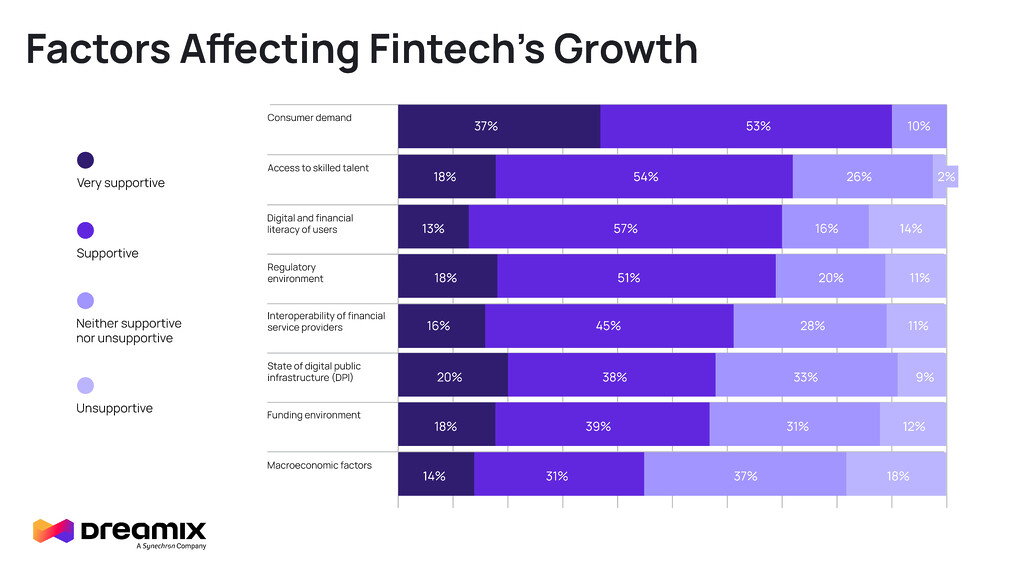 top-fintech-app-development-companies