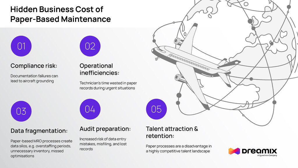MRO software companies hidden costs paper maintenance