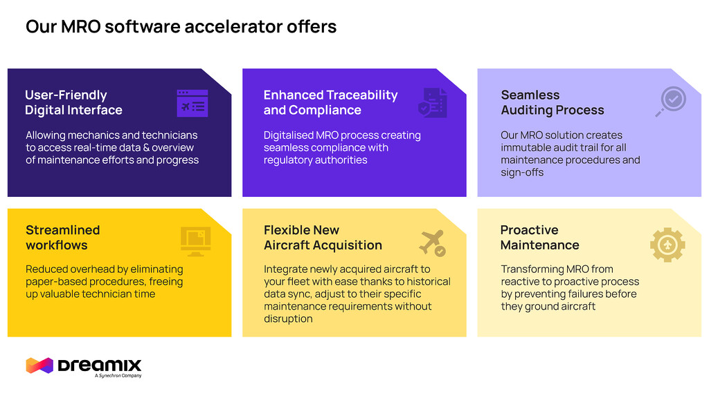 aviation MRO software accelerator Dreamix