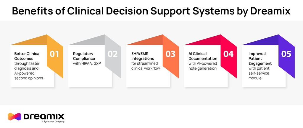 Top Clinical Decision Support System Vendors Dreamix