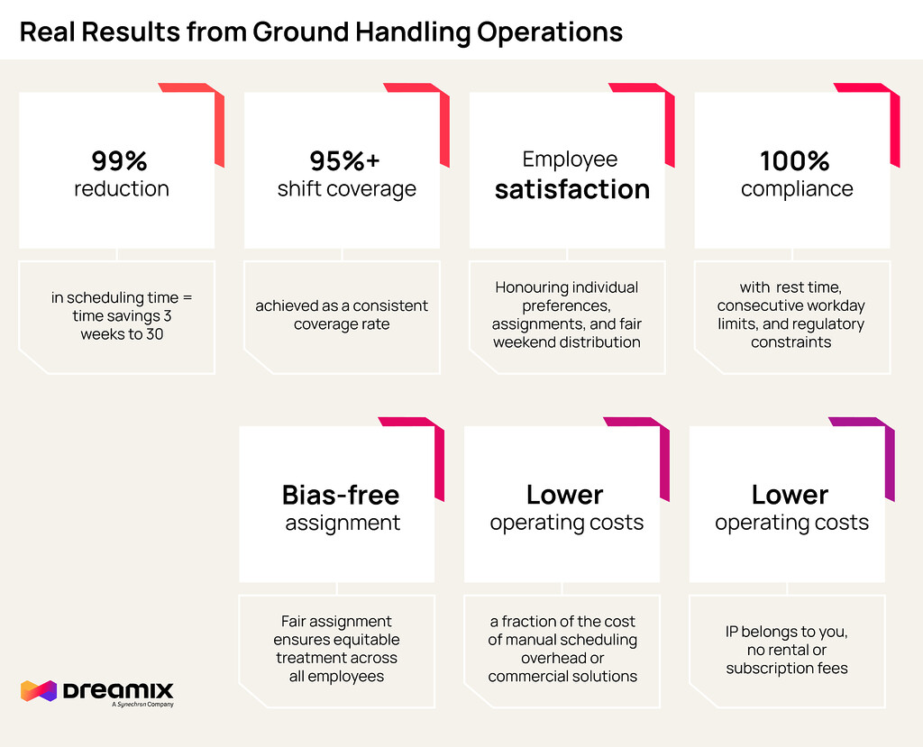 ground handling operations management, crew rostering software solution