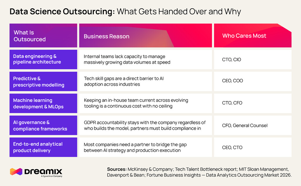 data science outsourcing