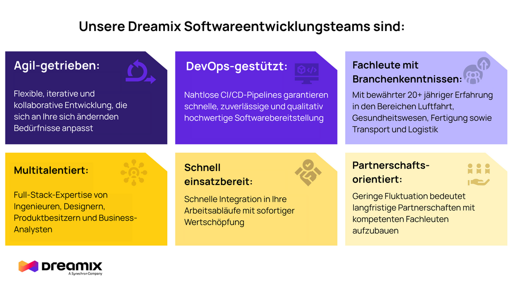 Nearshore-Softwareentwicklungsunternehmen Dreamix