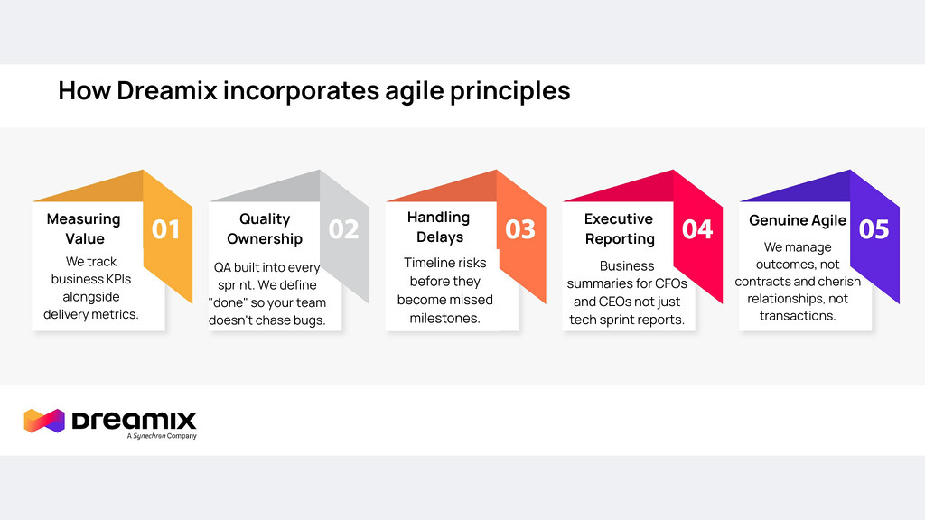 agile software development companies, agile software development