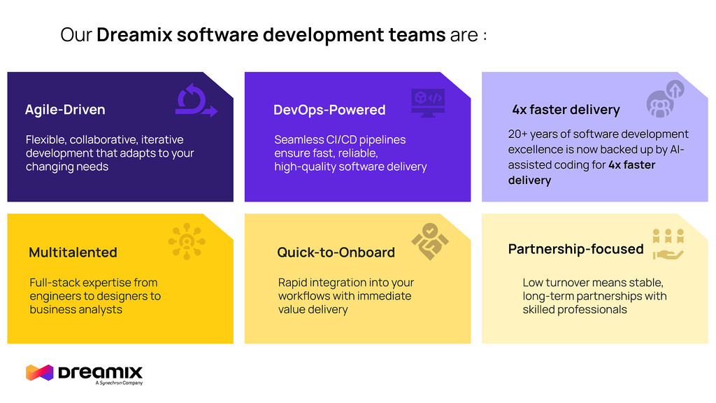 AI software development company, Dreamix software development teams