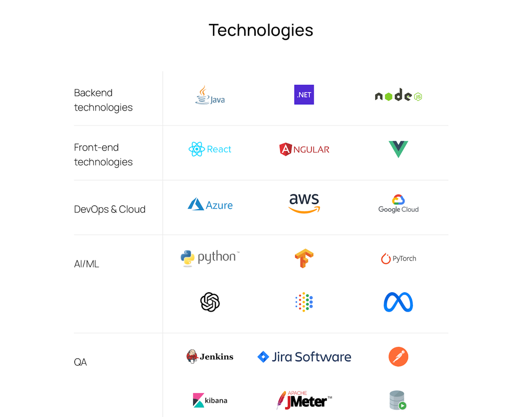 image - Individuelle Softwareentwicklung für Ihr Unternehmen | Dreamix 18 image - Individuelle Softwareentwicklung für Ihr Unternehmen | Dreamix