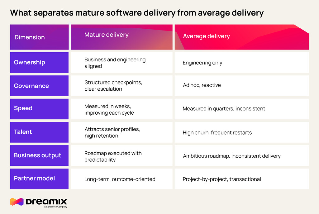 software product delivery process