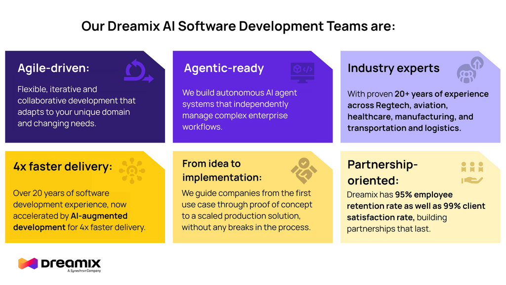 top AI development company Dreamix, Dreamix leading AI development companies