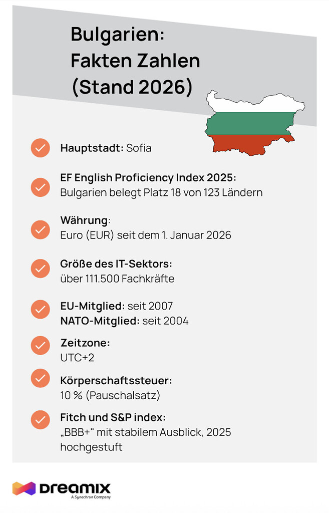 Bulgarien IT oursoucing im Blick, Bulgarien IT Softwareentwicklung unternehmen