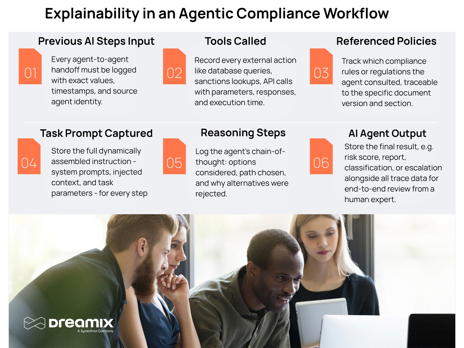 agentic AI in compliance, agentic explainability process, agentic chain of thought, AI workflow in compliance, AI in regtech