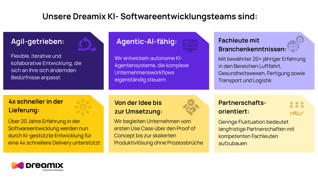 KI Entwicklunsunternehmen Dreamix, KI Softwareentwicklungsunternehmen, KI Entwicklungfirma