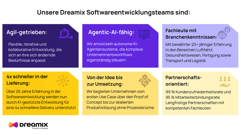 Dreamix Softwareentwicklungsteams, Softwareentwickler, IT Outsourcing nach Bulgarien