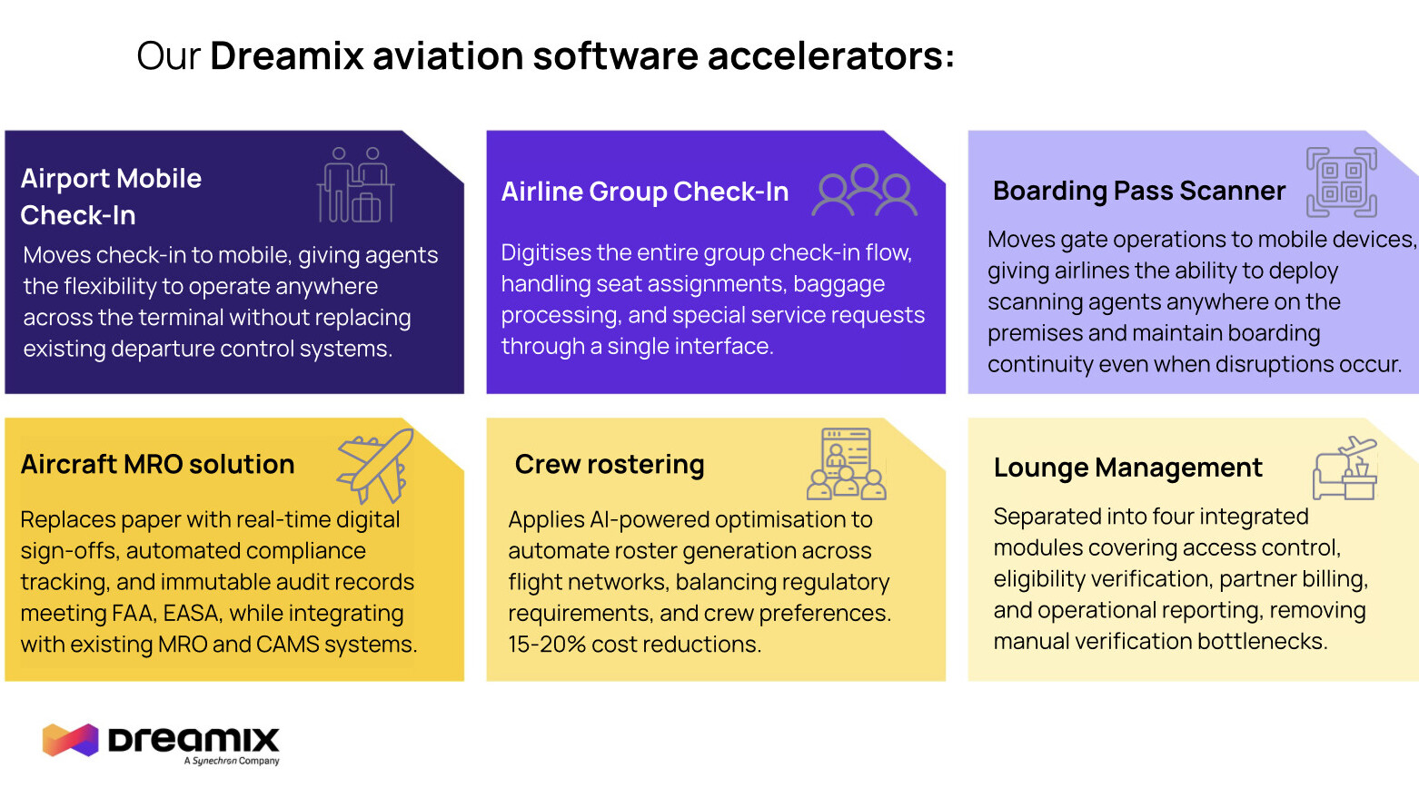 dreamix aviation software accelerators