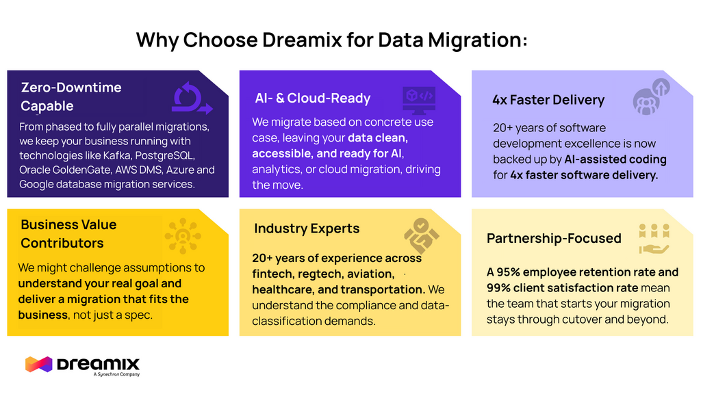 how to do data migration with Dreamix, data migration services