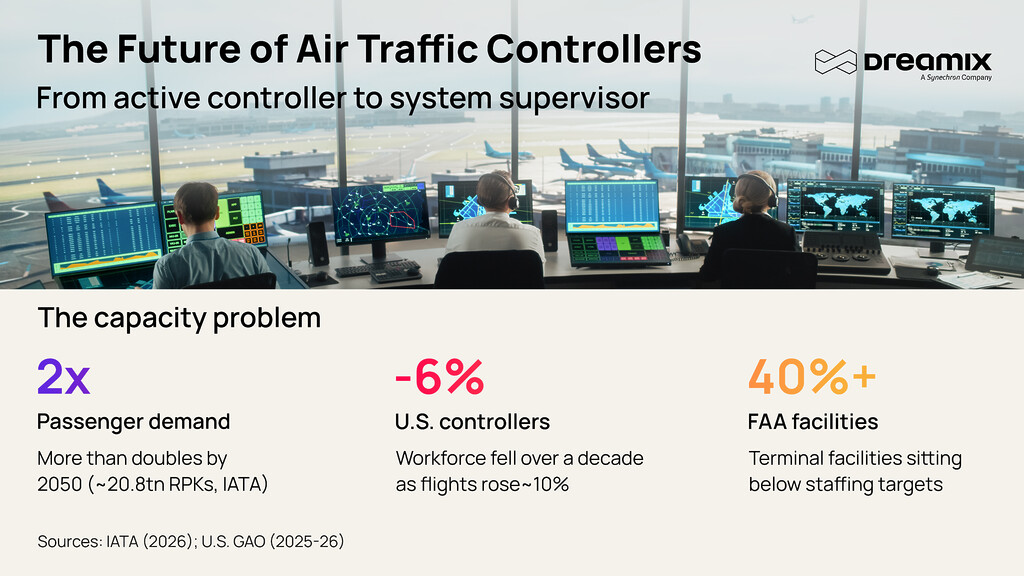 the future of air traffic controllers, ATCOs
