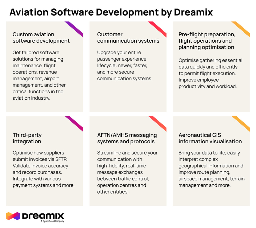 aviation software development by Dreamix, ATCOs