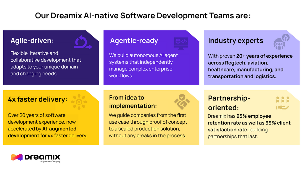 Dreamix software development AI-native development
