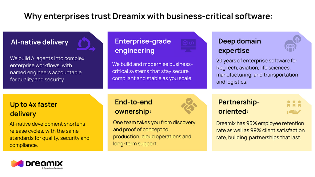 top enterprise software application development companies Dreamix